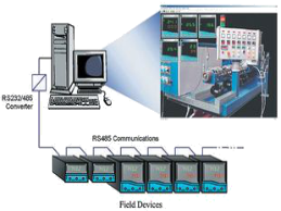 Design & Supply of Control & Data Logging Systems